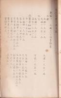 近衛本　大唐六典目録