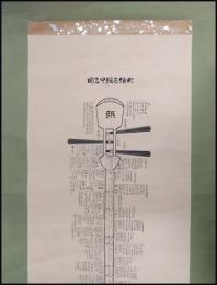 大倭三絃甲乙圖