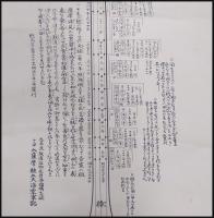 大倭三絃甲乙圖