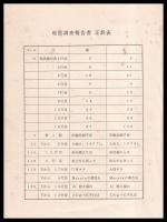 地質調査報告書　1978年度
