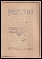 月刊筋書　芝居と映画　昭和四年六月興行