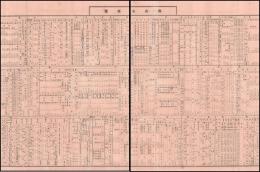 郡山市勢要覧　裏面郡山市全圖