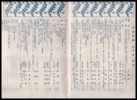 科學知識　第8巻3號　昭和3年3月號