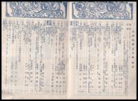 科學知識　第6巻3號　大正15年3月號