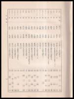 東京市牛込区地籍臺帳