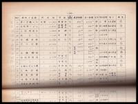 主要建築物一覧表（その四）　（延600平方メートル以上又は4階以上のもの）　昭和33年11月1日より昭和35年6月30日