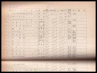 主要建築物一覧表（200坪以上又は4階以上のもの）　昭和31年12月1日より昭和33年10月31日