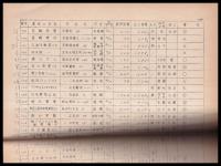 主要建築物一覧表（200坪以上のもの）　昭和28年2月1日より昭和31年11月30日