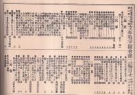 支那戦争圖會　第三編　風俗畫報増刊　（明治文献復刻版）