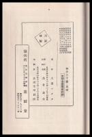 初歩の手藝