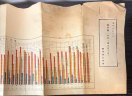 国有林ノ分布ト地元民ノ霑　昭和４年1月