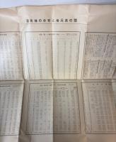 国有林ノ分布ト地元民ノ霑　昭和４年1月