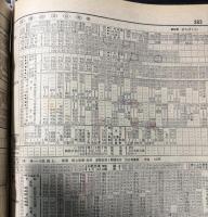 交通公社の時刻表　1971年3月（昭和46年）