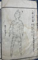 蒹葭堂雑録　巻之二