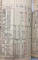 全国版のコンパス　時刻表　1976年9月（昭和55年）