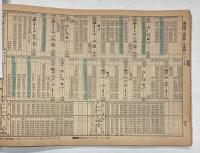 京阪神からの旅行に便利な　交通公社の時刻表　1977年2月（昭和52年）