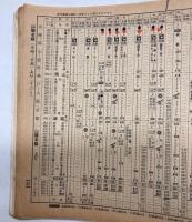 京阪神からの旅行に便利な　交通公社の時刻表　1975年4月（昭和50年）