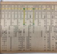 京阪神からの旅行に便利な　交通公社の時刻表　1973年11月（昭和48年）