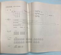 国鉄自動車のあらまし　昭和49年版