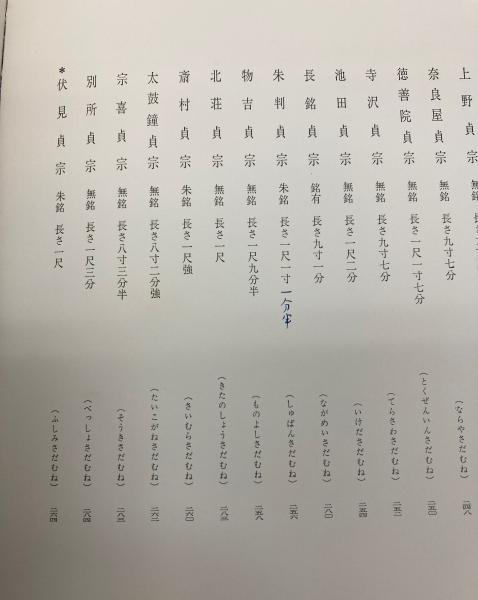 図説刀剣名物帳(辻本直男補注) / 金沢書店 / 古本、中古本、古