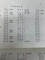 日本史料選書　1～27巻