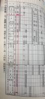 小田急時刻表　2009年ダイヤ改正号
