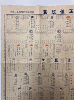 旭ハガネ値段表　昭和10年4月・昭和11年8月