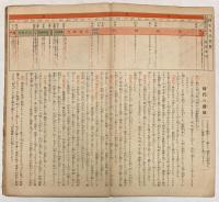 小学国史絵巻年表　上巻