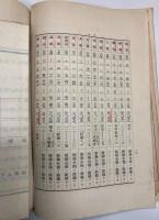 全国女子青年団体概況　昭和2年9月