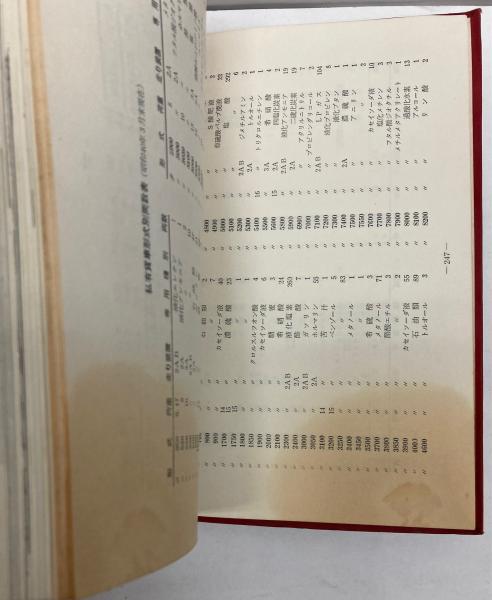 ●USED中古 客車・貨車ガイドブック 誠文堂新光社 昭和40年初版 2025年最新Yahoo!オークション -誠文堂新光社 ガイドブック(鉄道一般