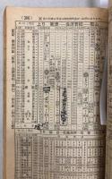 小型全国版の総合時刻表　1971年3月（昭和46年）