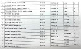 着尺図案集　72冊一括