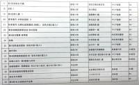 着尺図案集　72冊一括