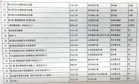 着尺図案集　72冊一括