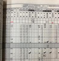 近鉄時刻表　1991年春・夏号　（平成3年）