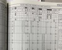 近鉄時刻表　2011年号　（平成23年）
