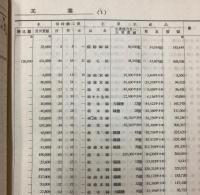 北支工場名簿　昭和18年度調査