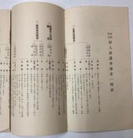 昭和14年度　軍人援護会事業一覧