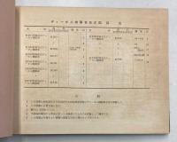 内燃車両形式図集