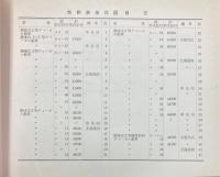 内燃車両形式図集