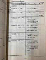 車両故障点検処置要領　東山線（5000形）