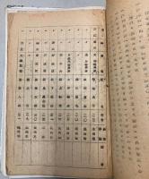開拓科学生活図説　第3冊　日満露三民族の生活比較