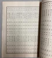 日本銀行株主姓名表　昭和10年1月31日現在