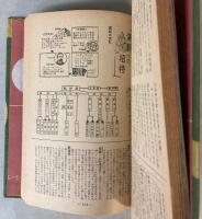女学生　文化年鑑　1957年度版