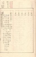 　執次詰所記