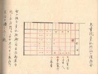 上野国沼田藩年中行事（仮題）