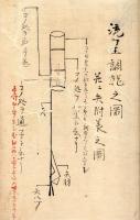 　岩戸新伝流火術