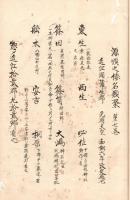 　蒲生一郡記 ⑴ 乾坤