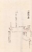 　筑前国福岡藩軍学者香西成資、資始稿本兵法写本
