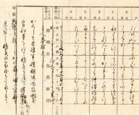 小笠原島巡視